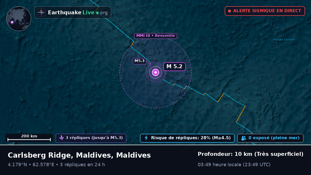 Océan Indien (Maldives)