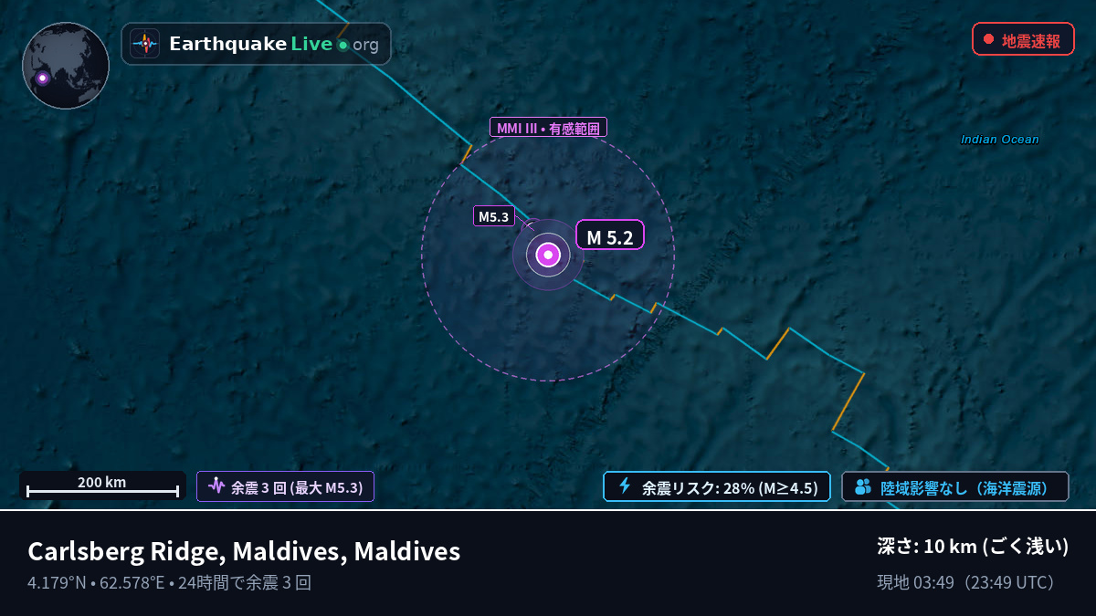 インド洋 (Maldives)