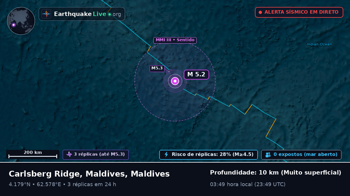 Oceano Índico (Maldives)