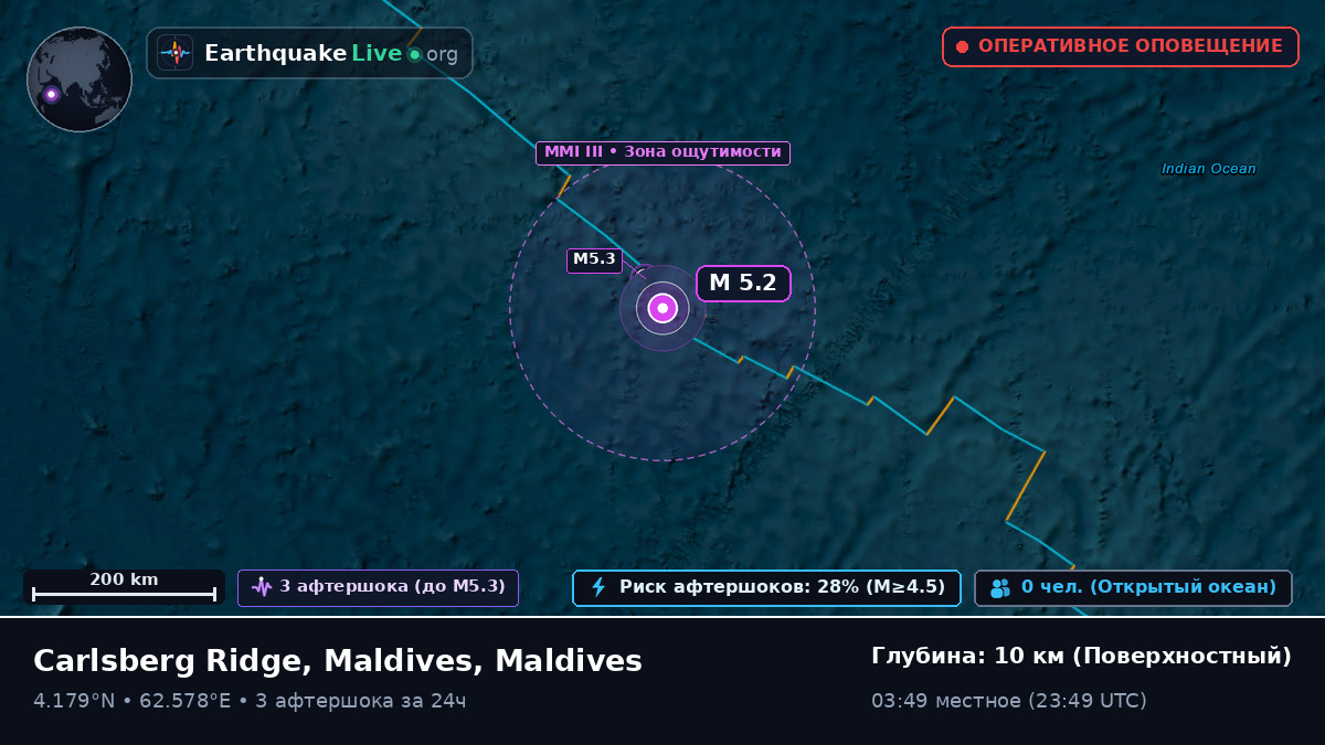 Индийский океан (Maldives)