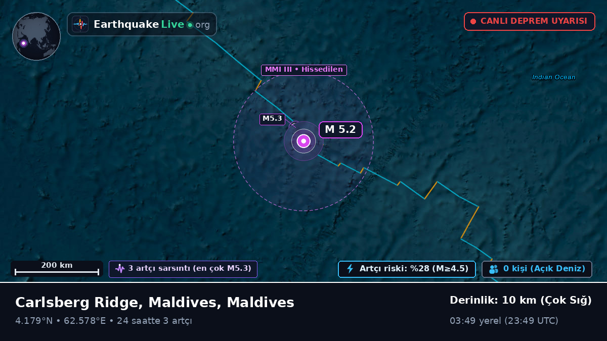 Hint Okyanusu (Maldives)