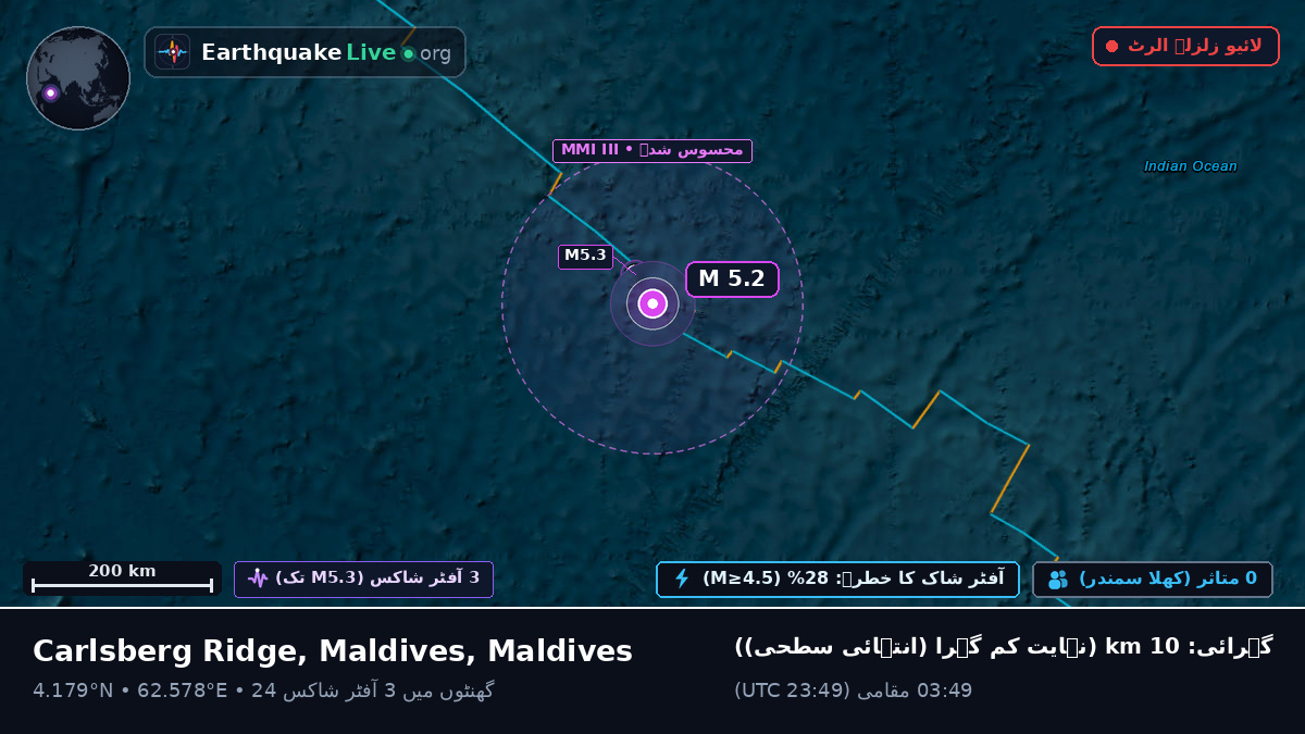 بحر ہند (Maldives)