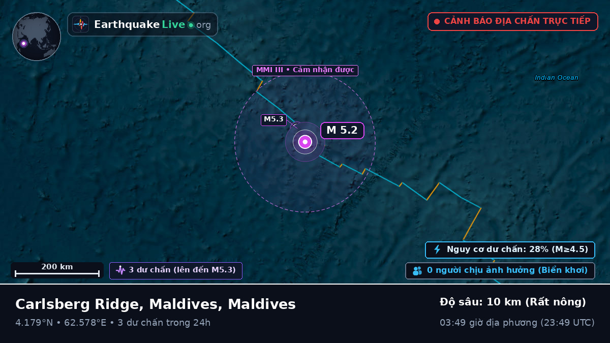 Ấn Độ Dương (Maldives)