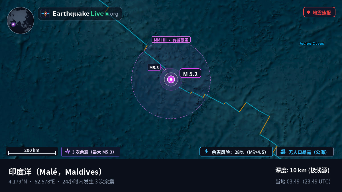 印度洋 (Maldives)