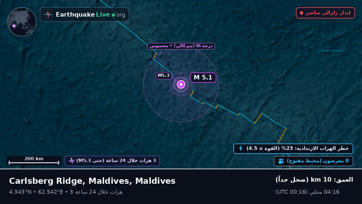 المحيط الهندي (Maldives)