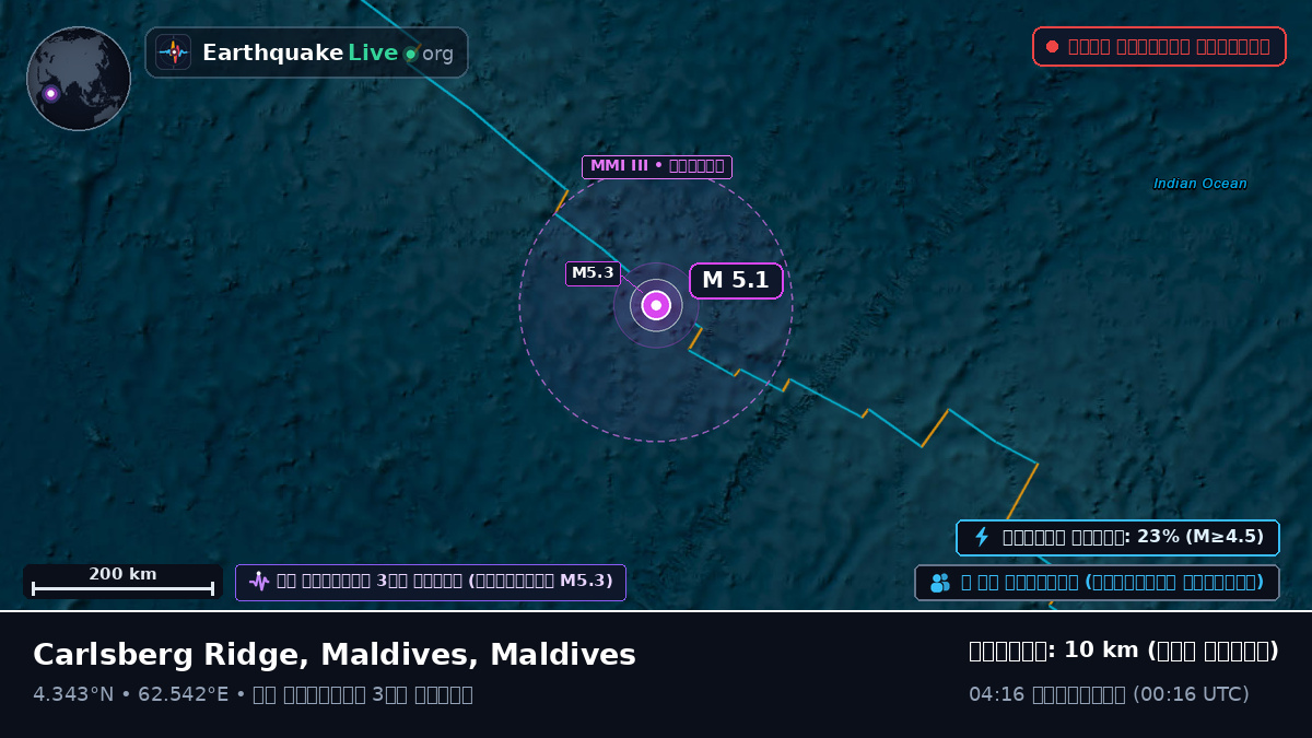 ভারত মহাসাগর (Maldives)