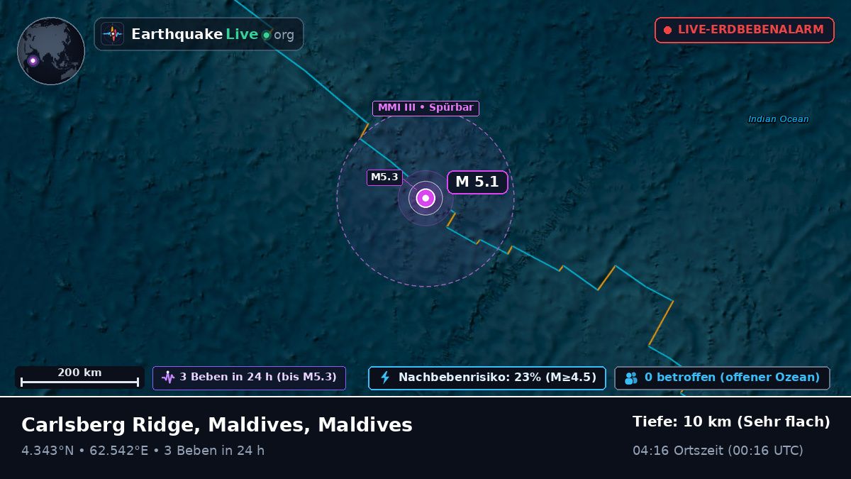 Indischer Ozean (Maldives)