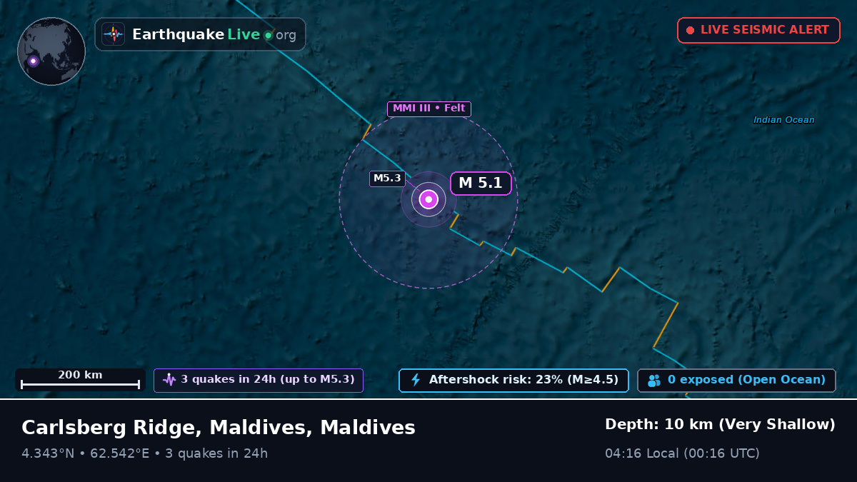 Indian Ocean (Maldives)