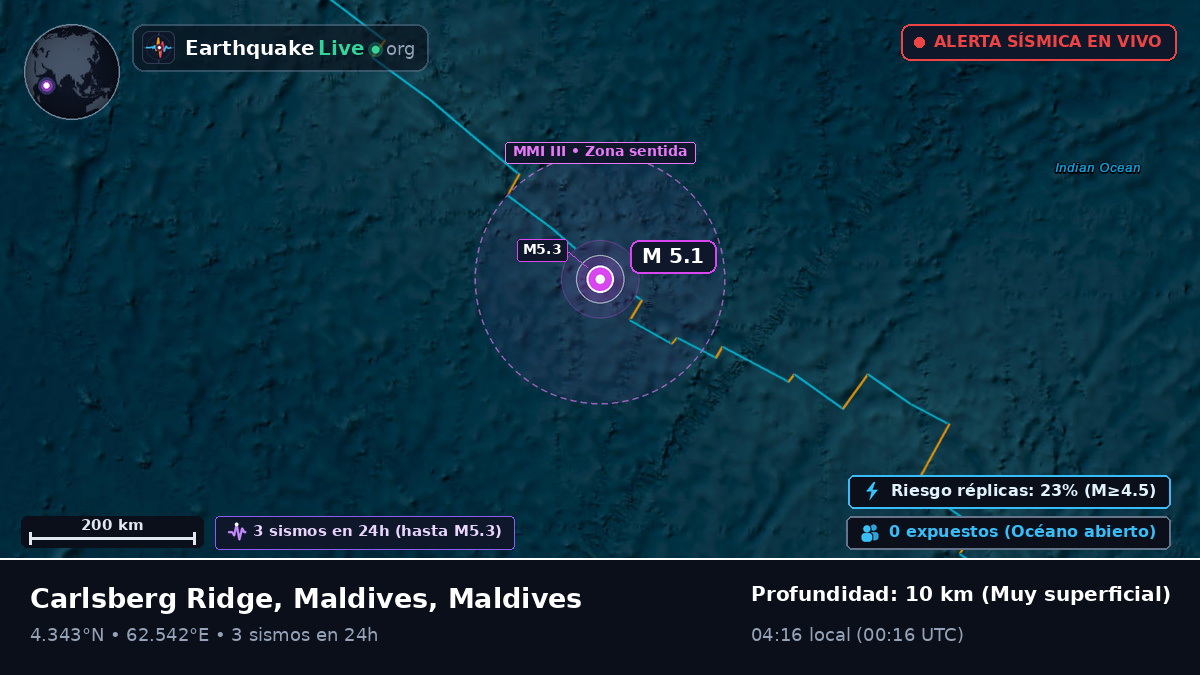 Océano Índico (Maldives)