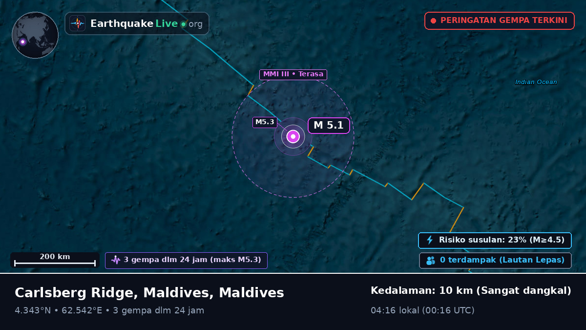 Samudra Hindia (Maldives)
