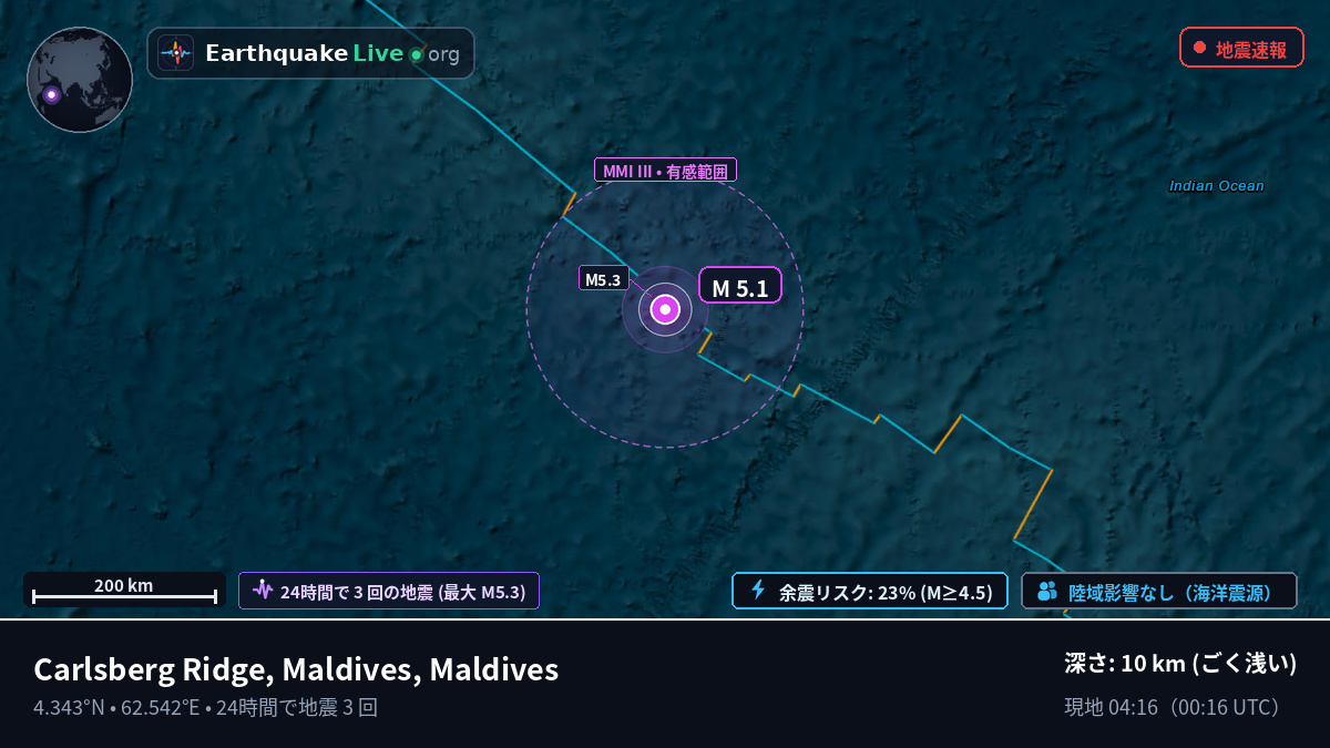 インド洋 (Maldives)
