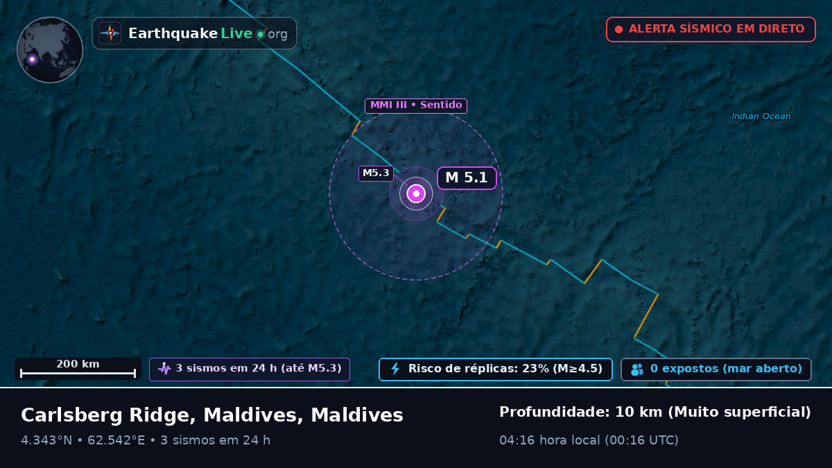 Oceano Índico (Maldives)