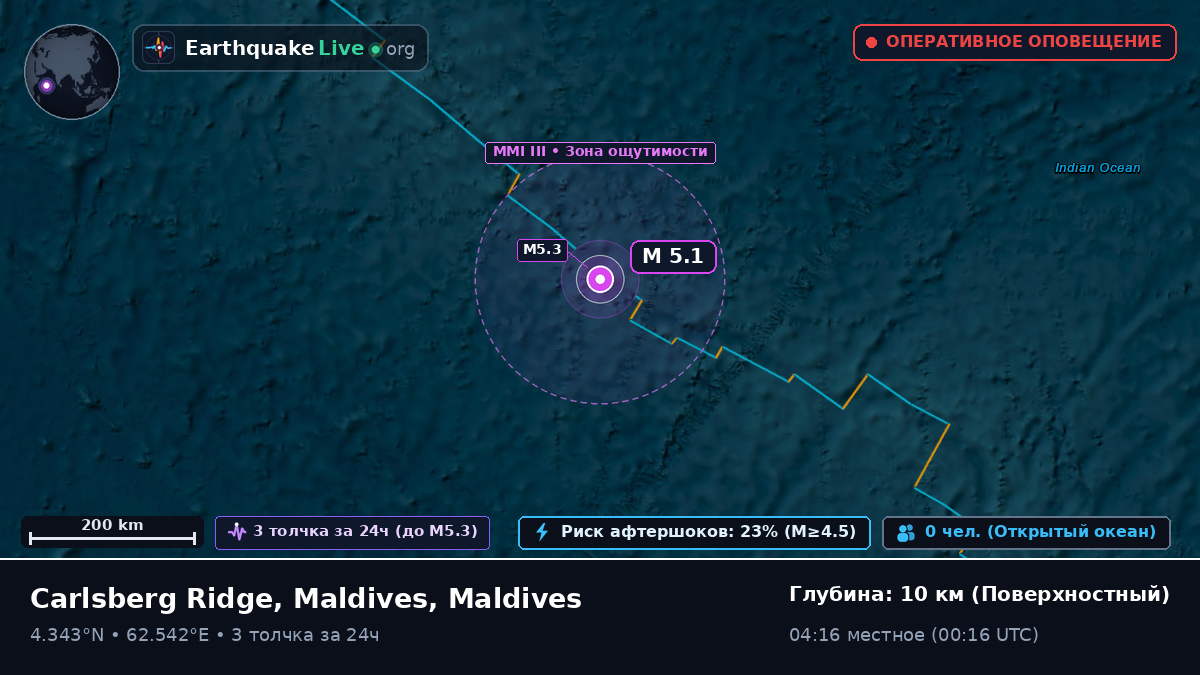 Индийский океан (Maldives)