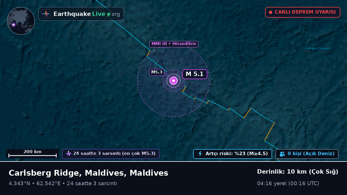 Hint Okyanusu (Maldives)