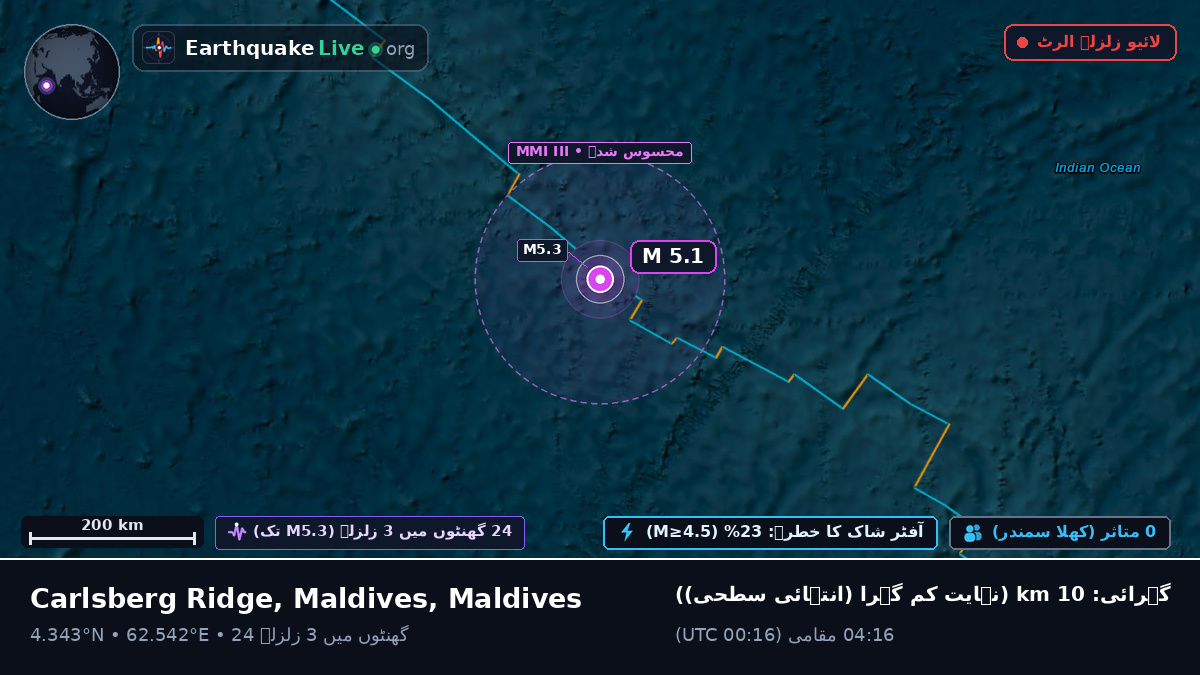 بحر ہند (Maldives)