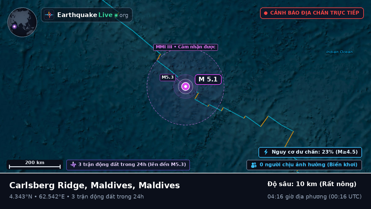 Ấn Độ Dương (Maldives)