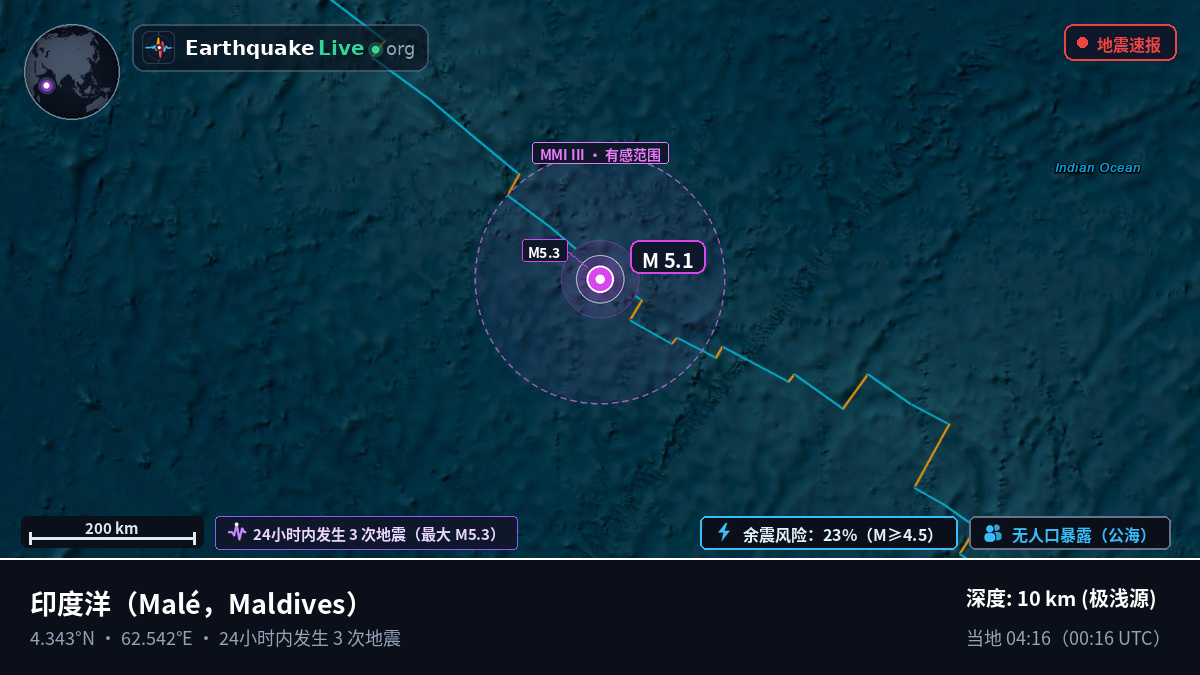 印度洋 (Maldives)