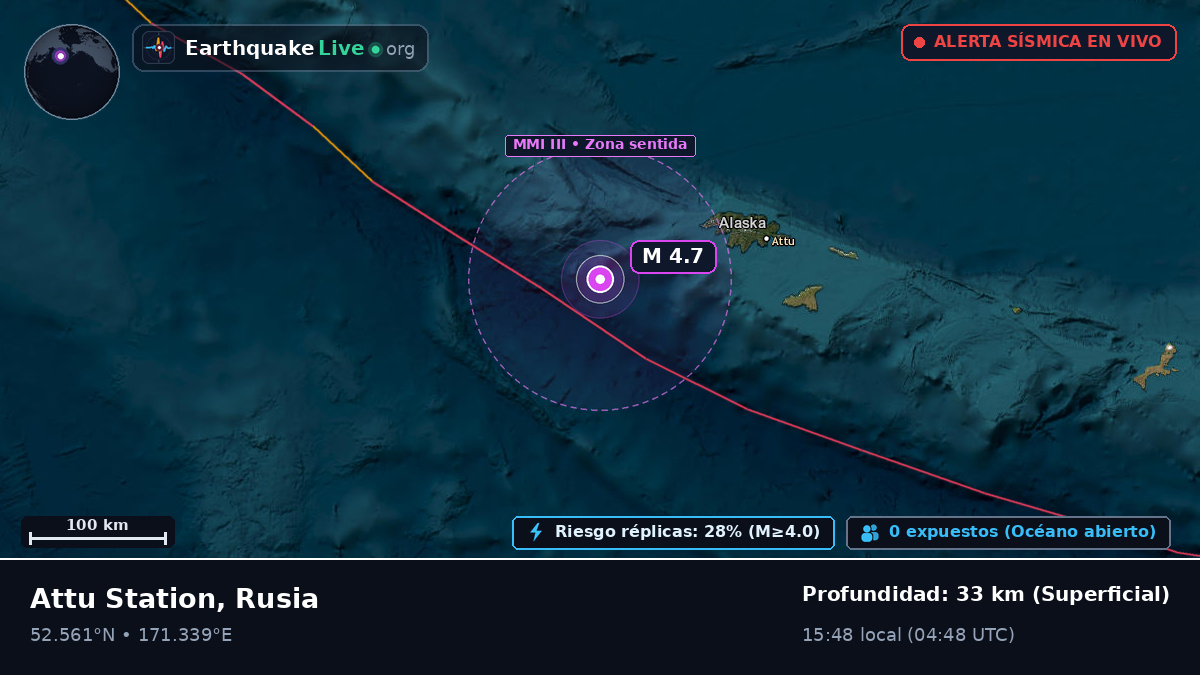 Mar de Bering (Rusia)