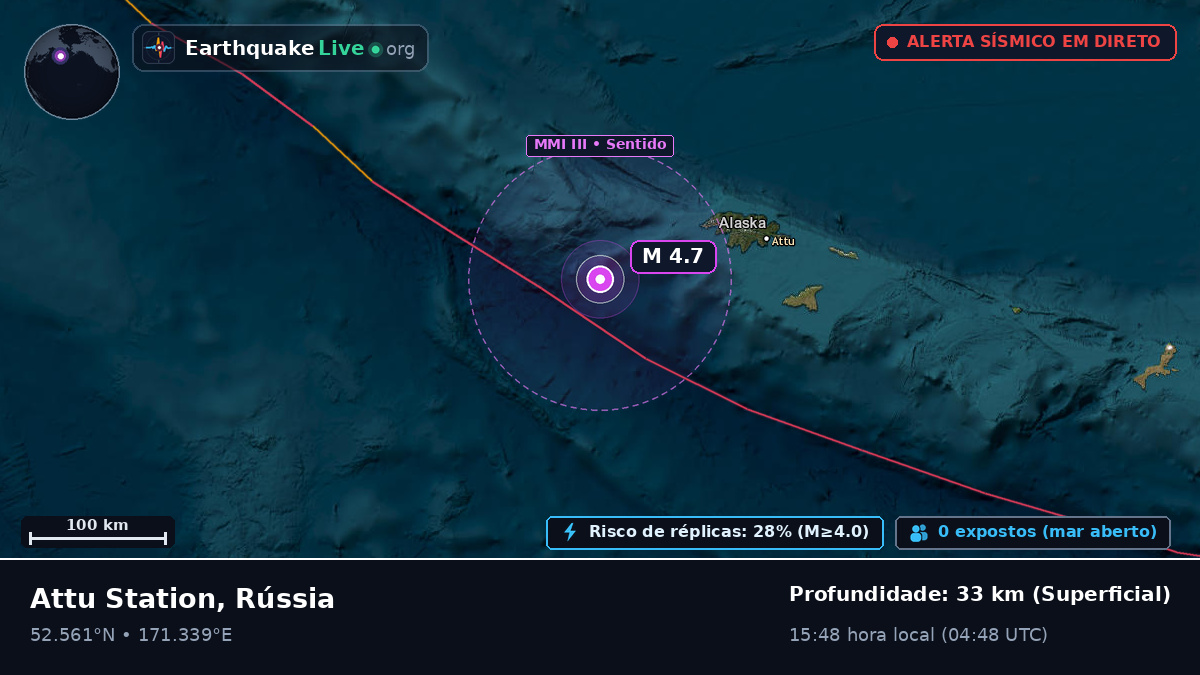 Mar de Bering (Rússia)