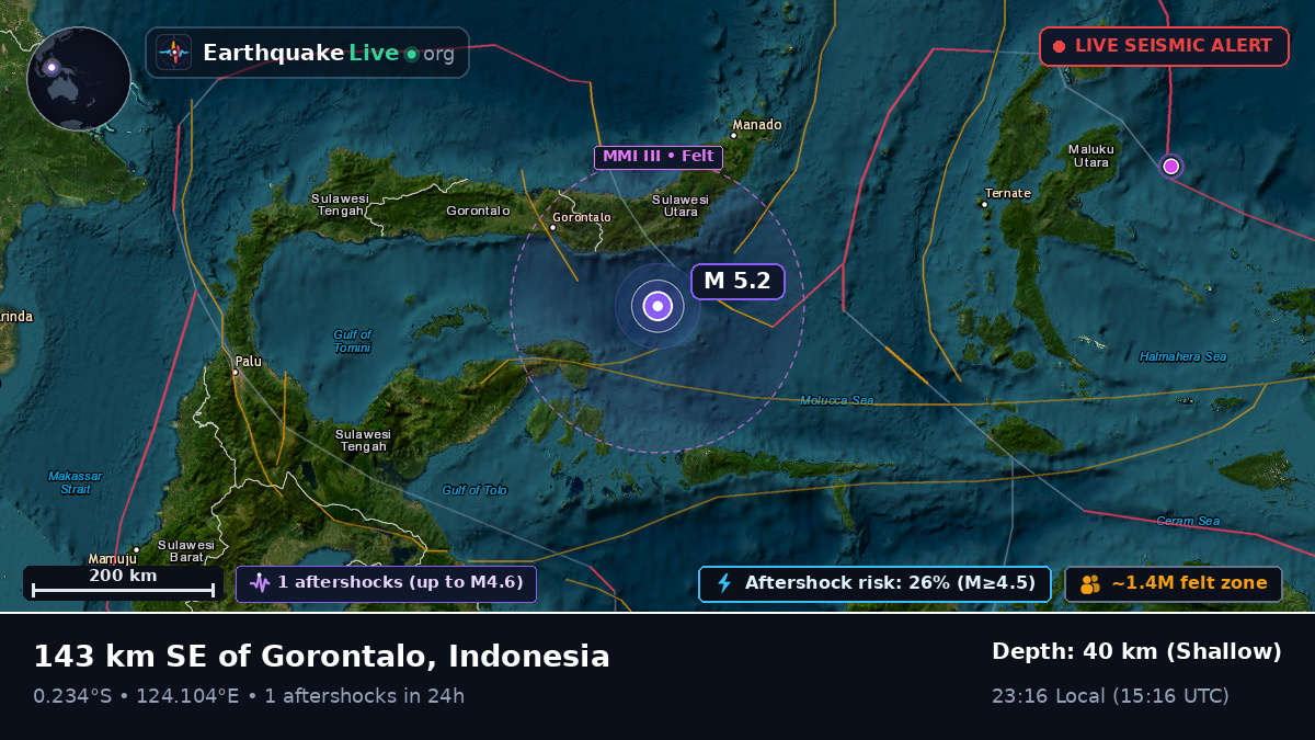 Molucca Sea (Indonesia)