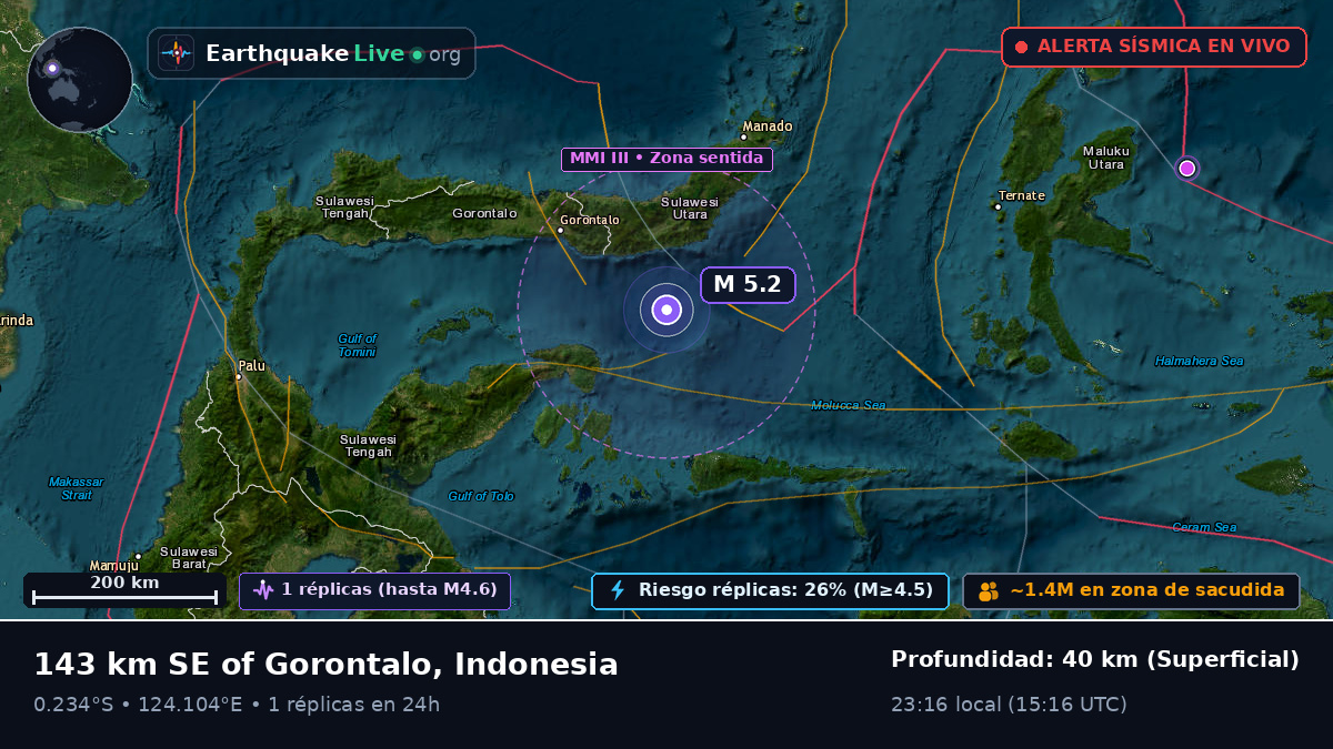 Mar de Molucas (Indonesia)
