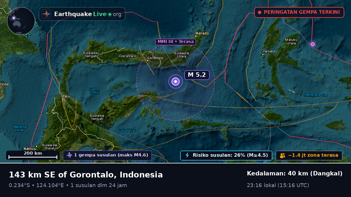 Laut Maluku (Indonesia)