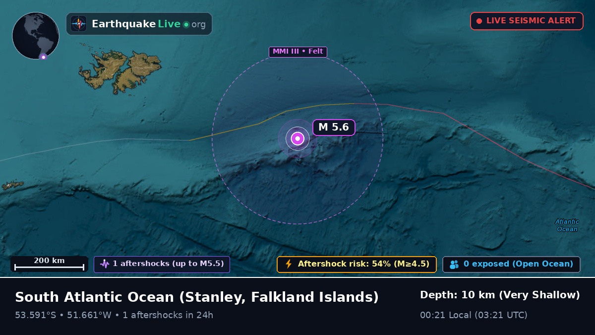 South Atlantic Ocean (Falkland Islands)