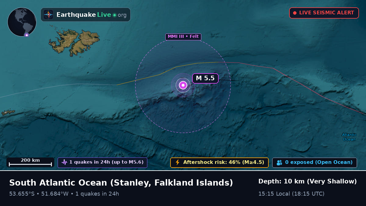 South Atlantic Ocean (Falkland Islands)