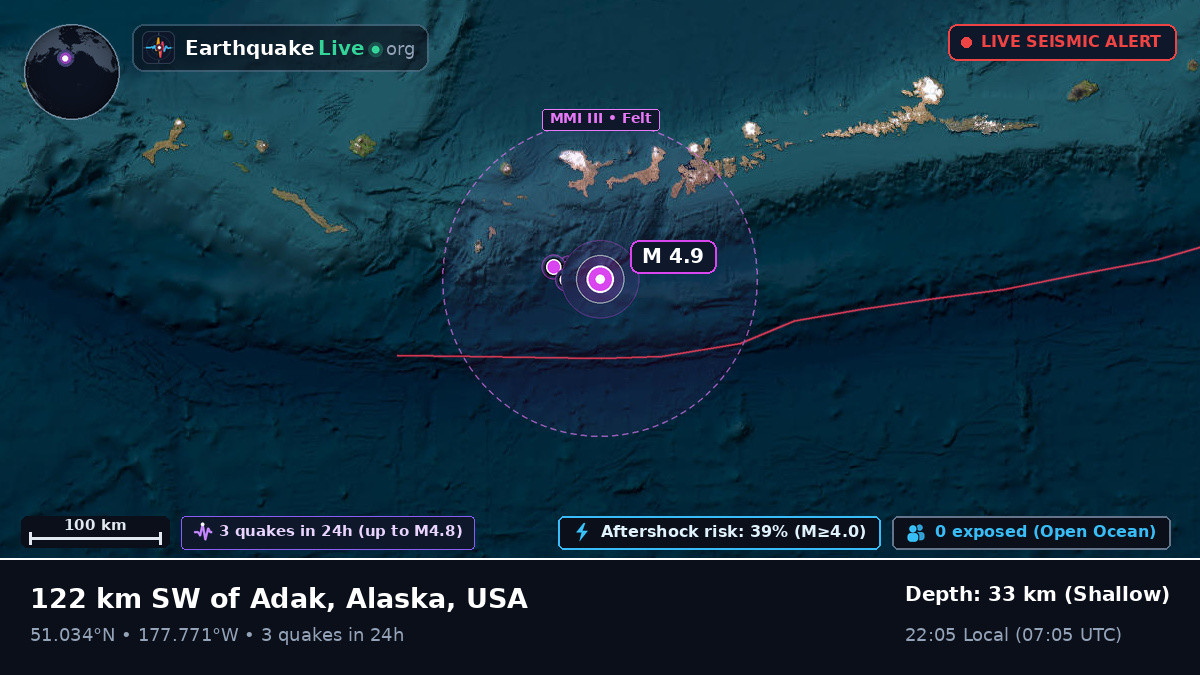 Aleutian Islands (USA)