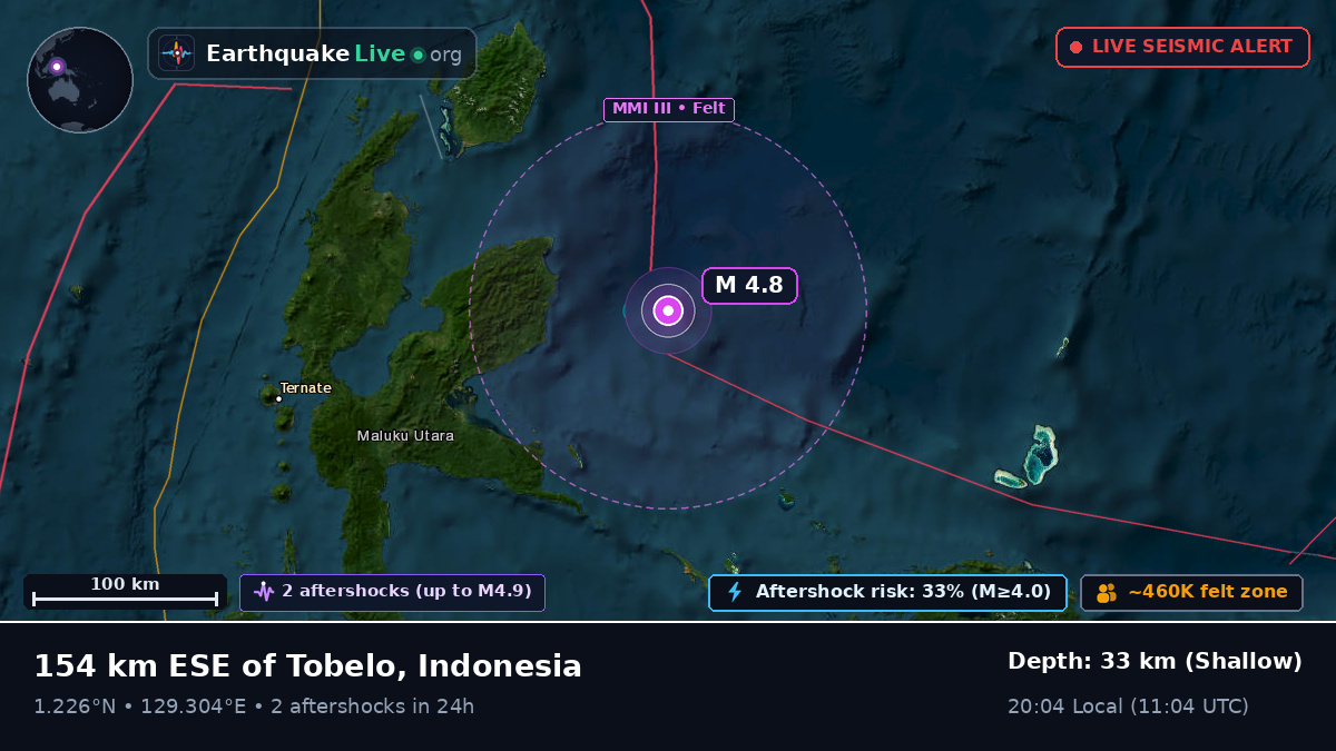 Off the coast of Ternate, Indonesia
