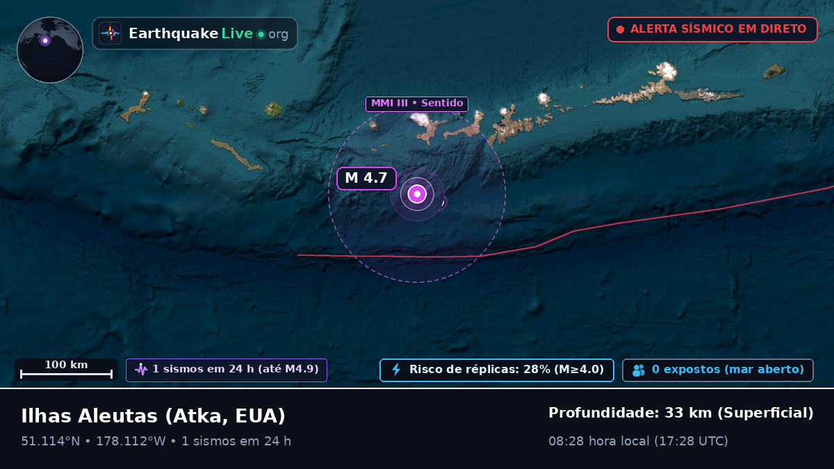 Ilhas Aleutas (EUA)