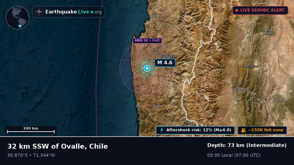 Coquimbo, Chile