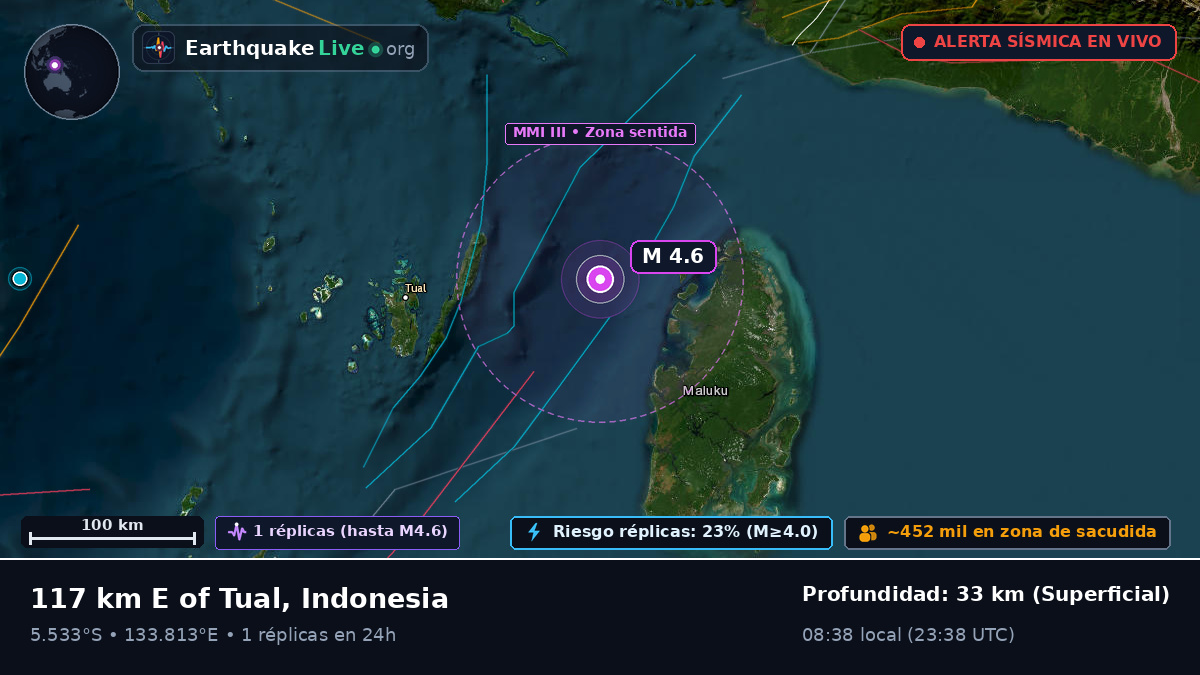Océano Índico (Indonesia)