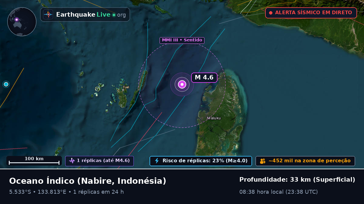 Oceano Índico (Indonésia)
