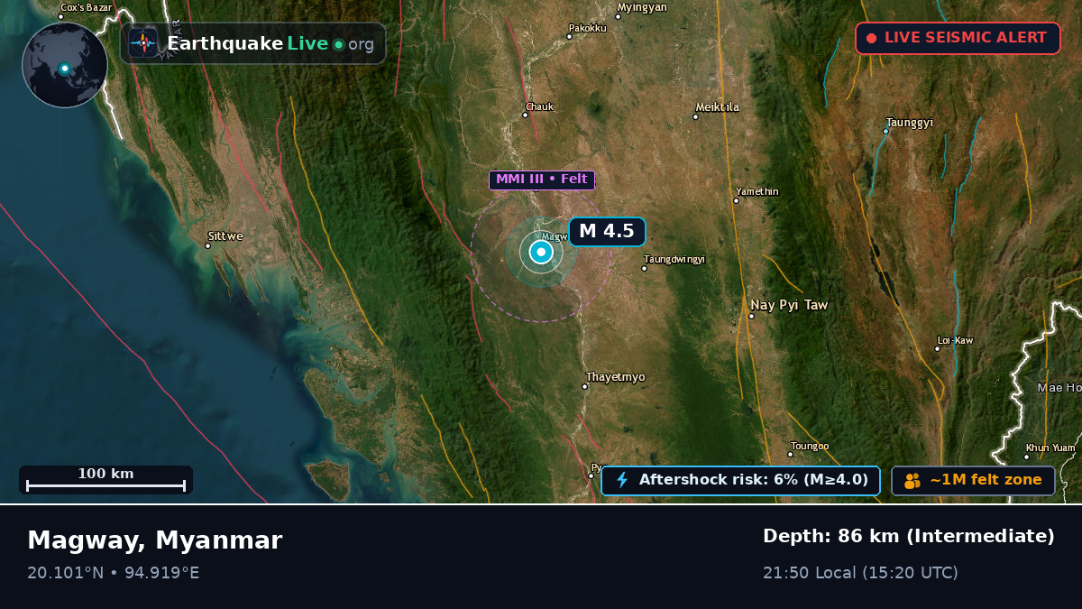 Magway, Myanmar