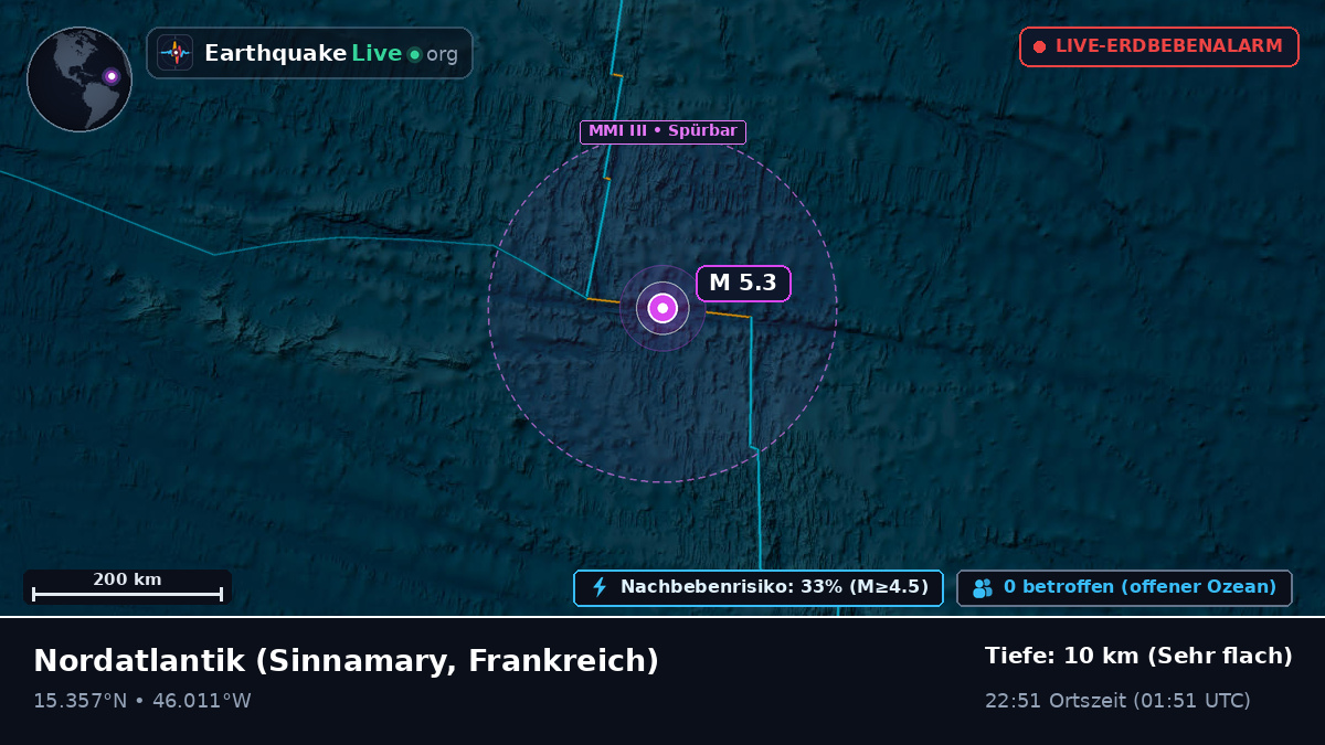 Nordatlantik (Frankreich)