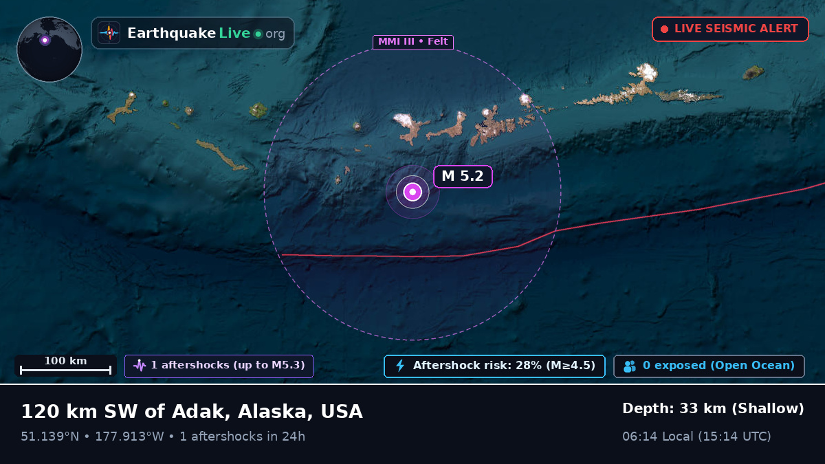 Aleutian Islands (USA)