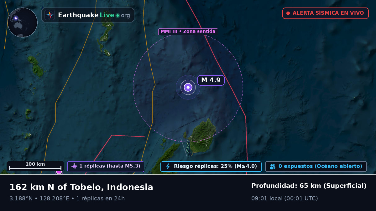 Océano Pacífico Norte (Indonesia)