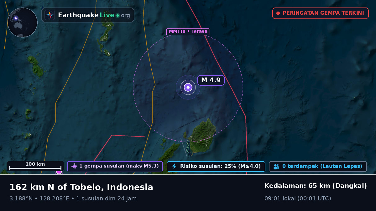 Samudra Pasifik Utara (Indonesia)