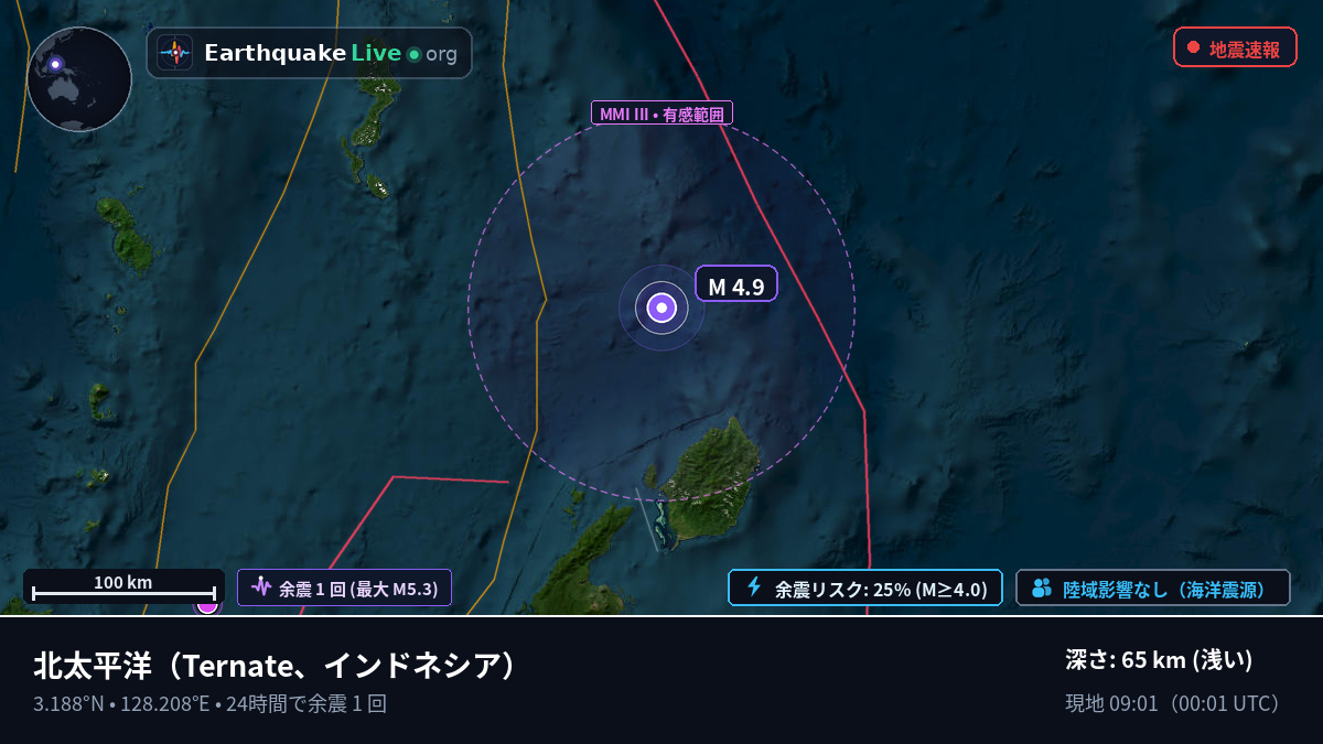 北太平洋 (インドネシア)