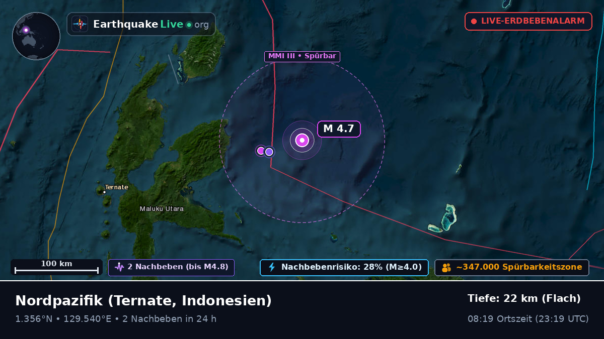 Nordpazifik (Indonesien)