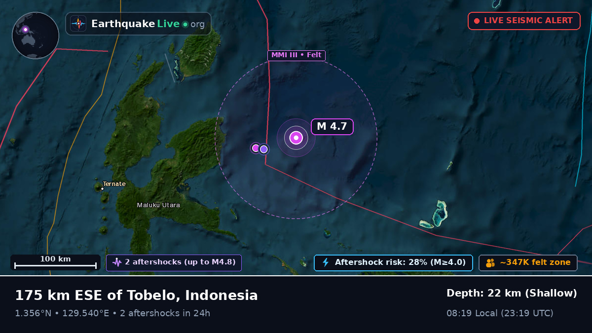 North Pacific Ocean (Indonesia)