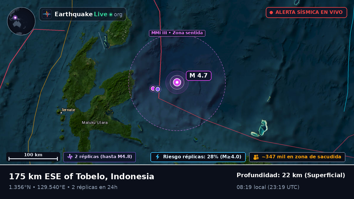 Océano Pacífico Norte (Indonesia)