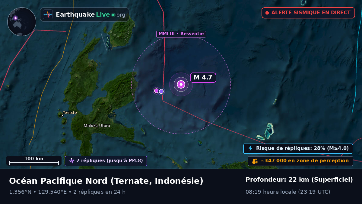 Océan Pacifique Nord (Indonésie)