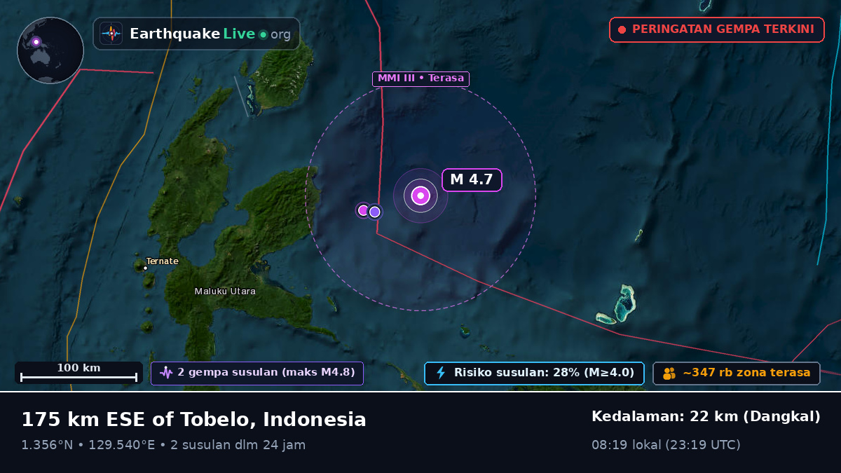 Samudra Pasifik Utara (Indonesia)