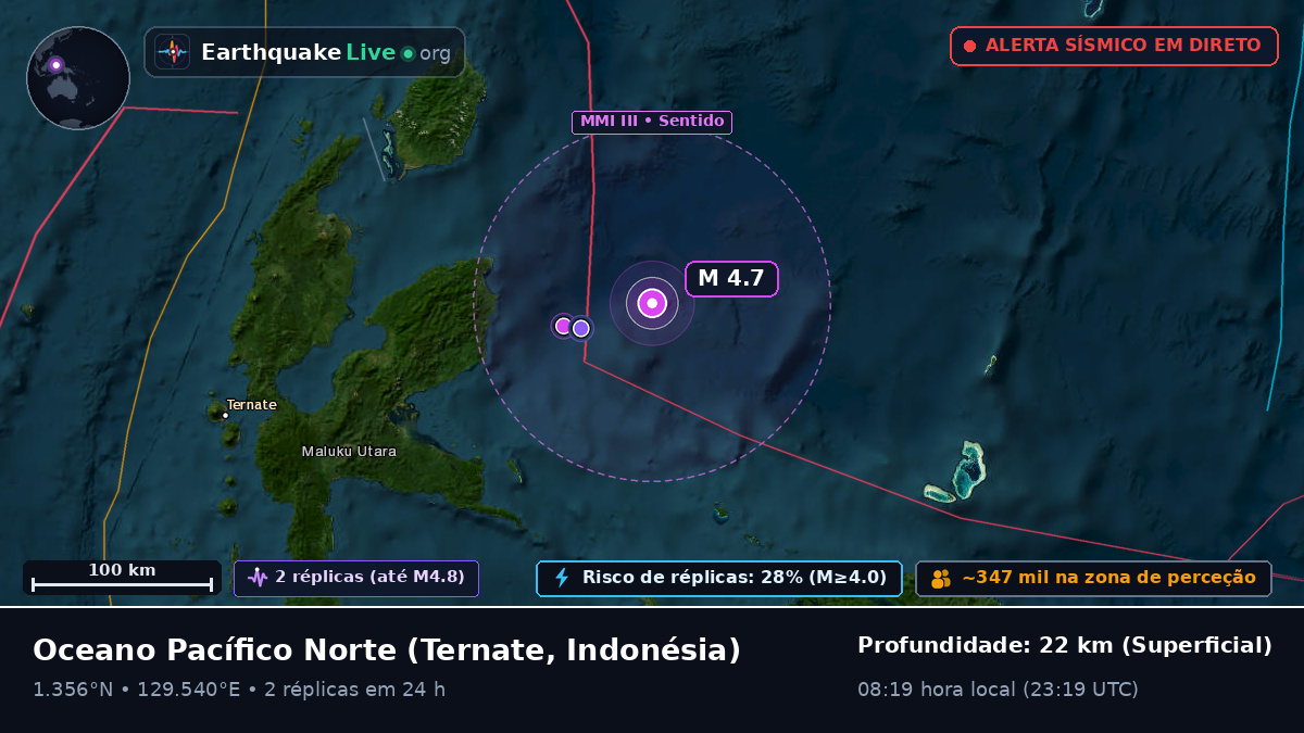 Oceano Pacífico Norte (Indonésia)