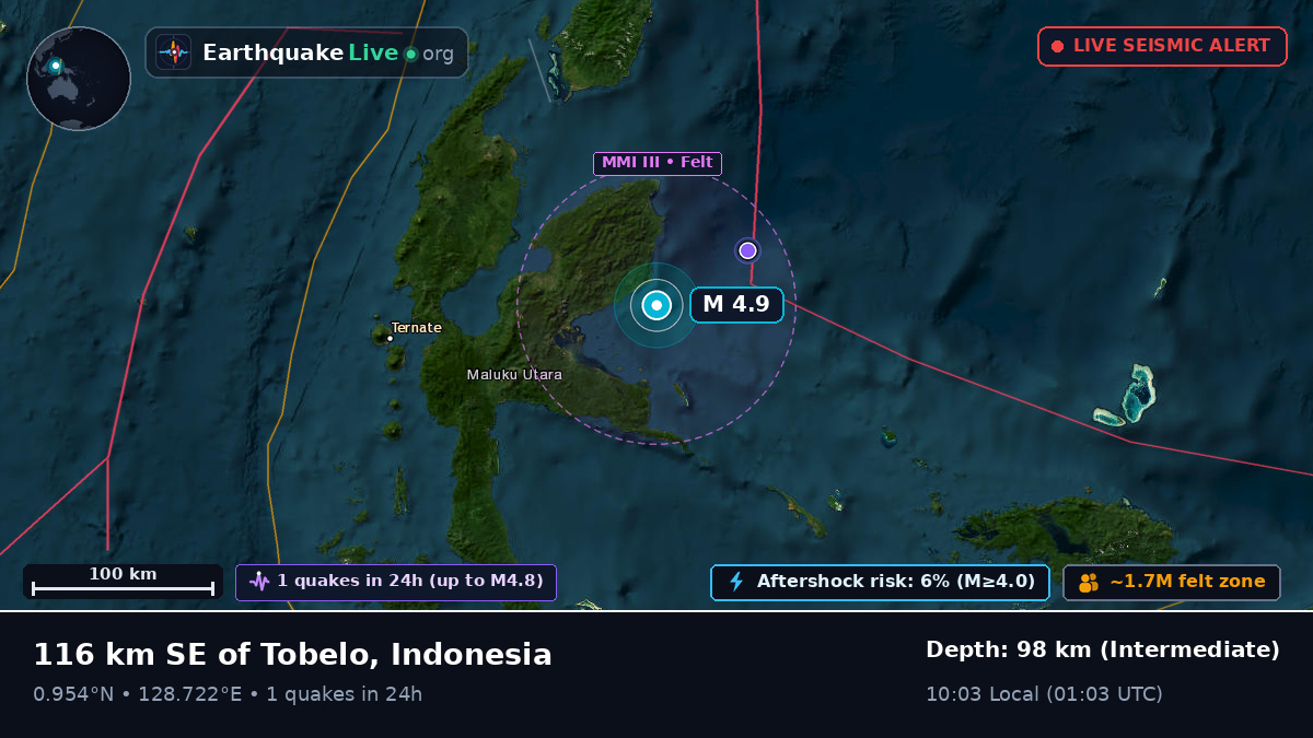 Maluku Utara, Indonesia