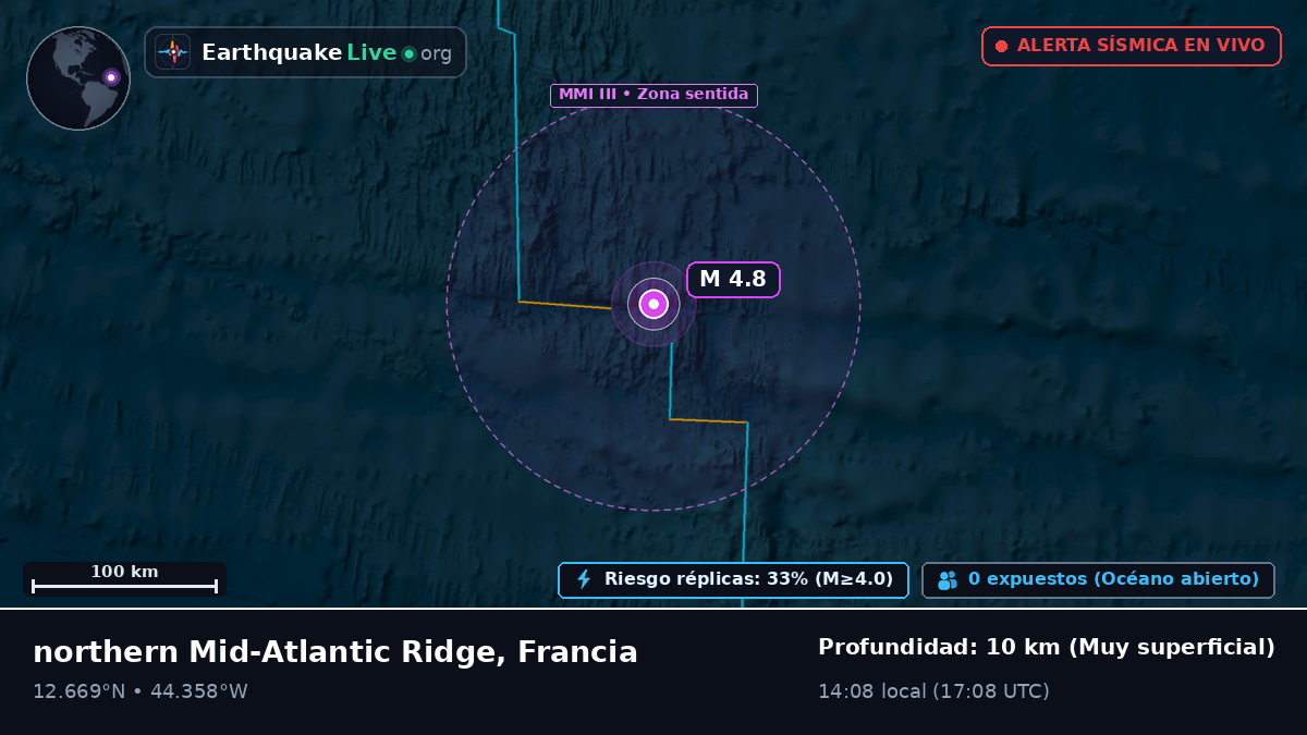 Océano Atlántico Norte (Francia)