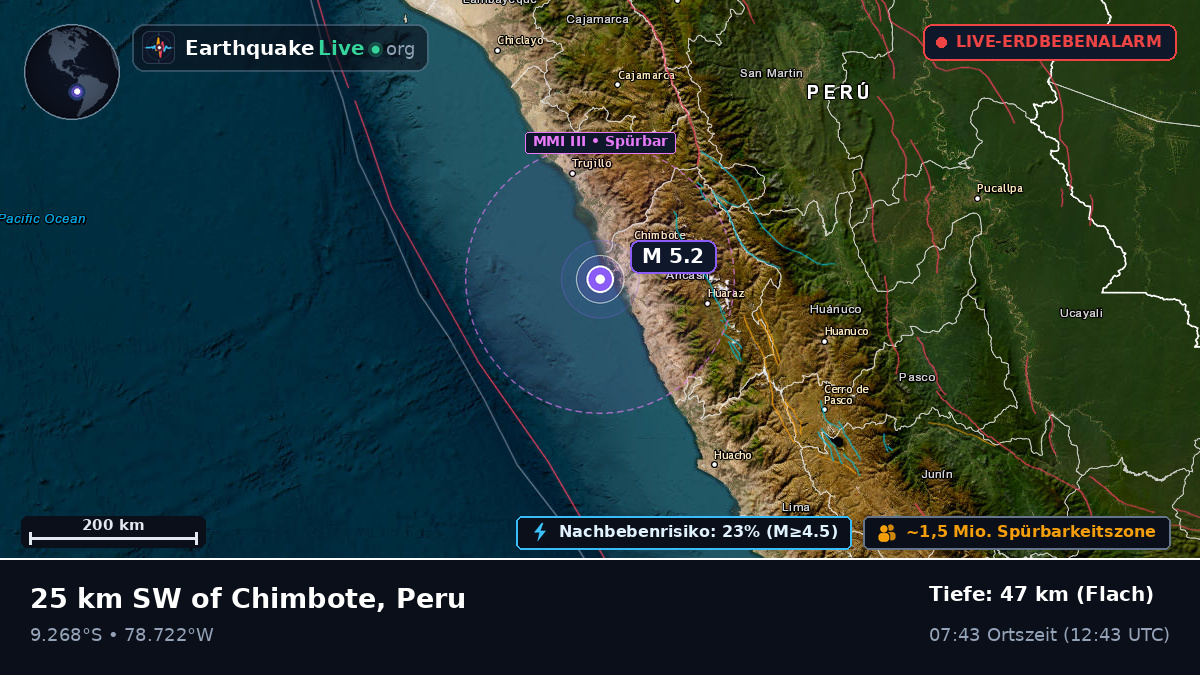 Chimbote, Ancash, Peru