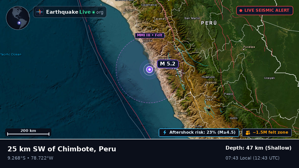 Chimbote, Ancash, Peru